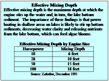 Text Box: Effective Mixing Depth
Effective mixing depth is the maximum depth at which the engine stirs up the water and, in turn, the lake bottom sediment.  The importance of these findings is that power boating in shallow areas on lakes is likely to stir up bottom sediments, decreasing water clarity and releasing nutrients from the lake bottom, which can feed algae blooms.

Effective Mixing Depth by Engine Size
Horsepower	Mixing Depth
10	6 feet
28	10 feet
50	15 feet
100	18 feet
Source: Lakeline, December 1991
